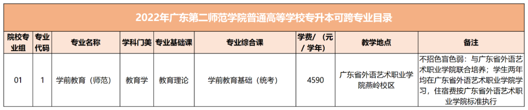 广东第二师范学院普通专升本(专插本)可以跨专业吗? 广东第二师范学院普通专升本(专插本)可以跨专业吗?