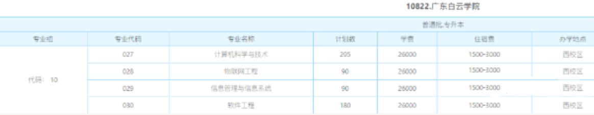 广东普通专升本调剂怎么调?不服从调剂会被退档吗?