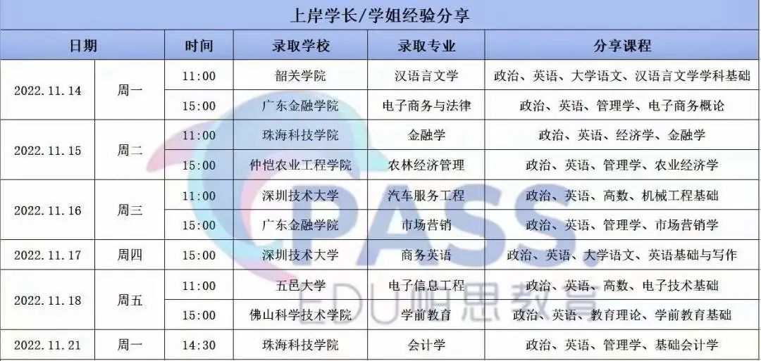 广东普通专升本（专插本）经验分享交流会，上岸学长/学姐助你一臂之力！