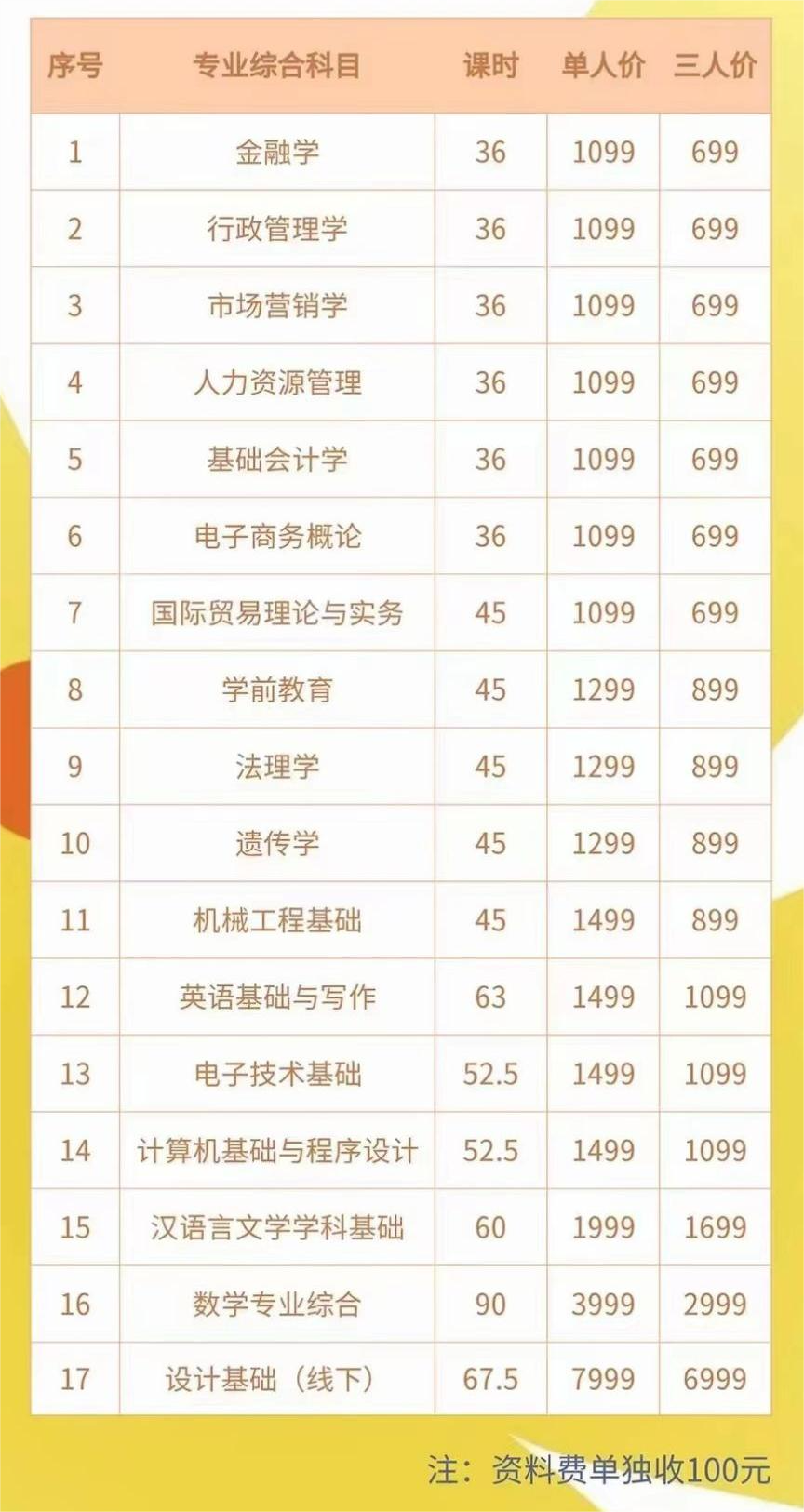 广东普通专升本（专插本）专业综合课如何备考！这一文告诉你答案！