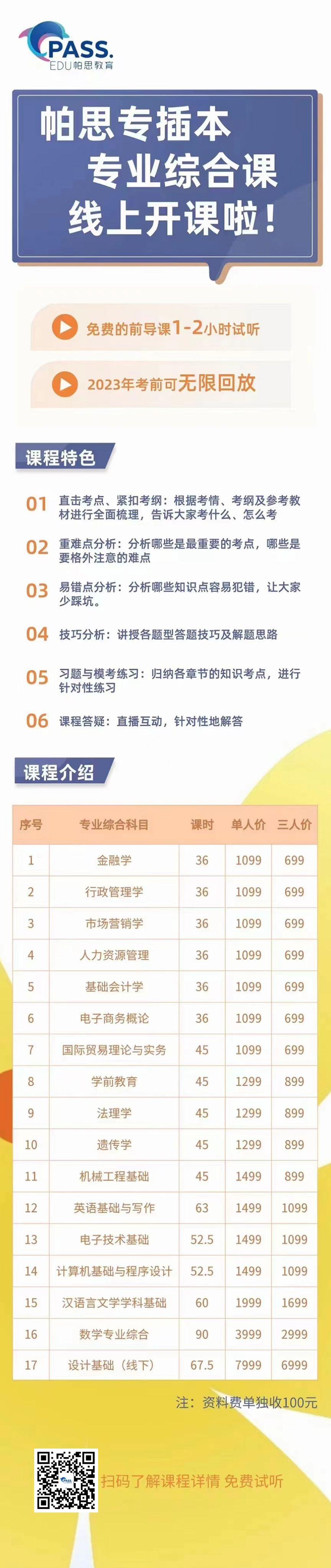 2022年广东普通专升本（专插本）各考试科目题型汇总