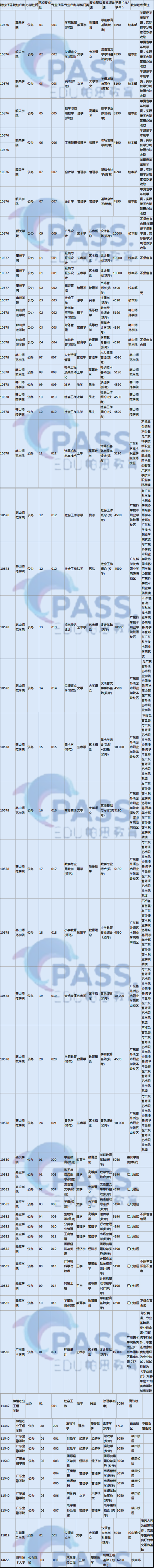 推荐！广东普通专升本这些公办院校可跨专业报考！