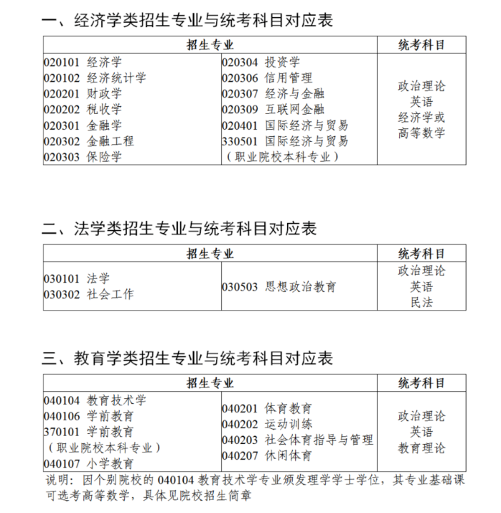 广东普通专升本校考、统考啥意思?