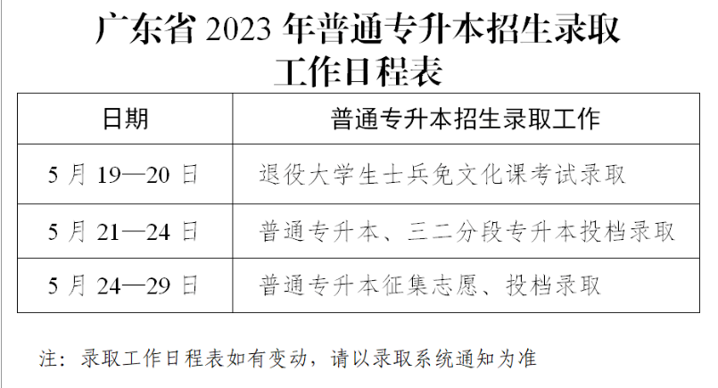 广东普通专升本（专插年）考试时间线