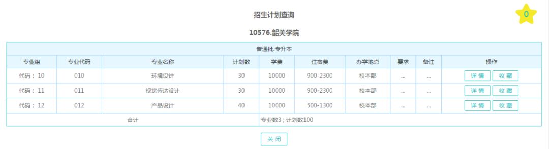 广东普通专升本（专插本）专业组志愿、平行志愿、调剂等问题的解释