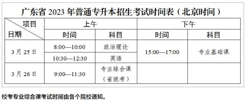 广东普通专升本（专插年）考试时间线