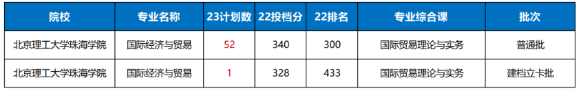 广东普通专升本这所院校被官方点名!会不会影响专升本招生?