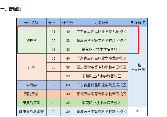 广东普通专升本(专插本)护理专业可以报考哪些大学 广东普通专升本(专插本)护理专业可以报考哪些大学