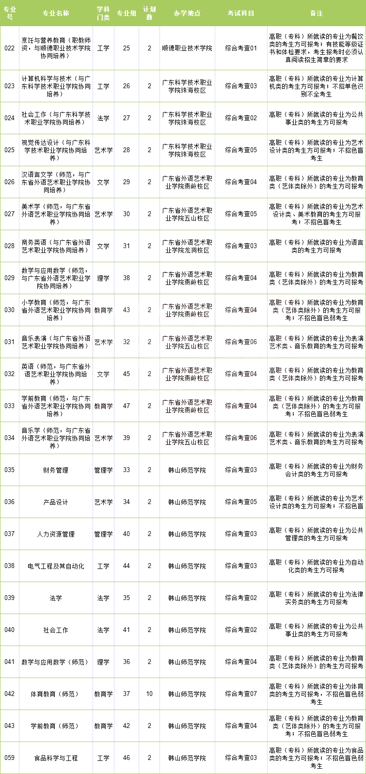 广东普通专升本(专插本)韩山师范学院报考分析 广东普通专升本(专插本)韩山师范学院报考分析