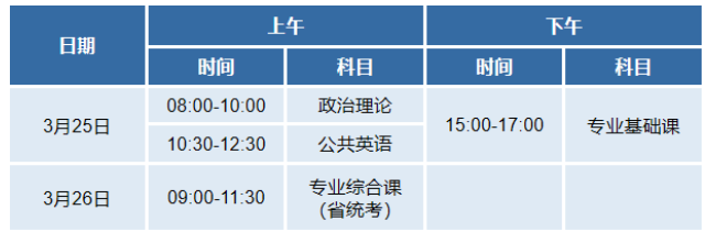 广东普通专升本(专插本)备考强度怎么样?怎么复习? 广东普通专升本(专插本)备考强度怎么样?怎么复习?