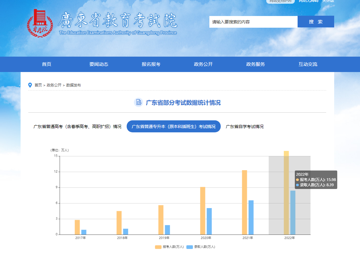 广东普通专升本（专插本）通过率很低吗？