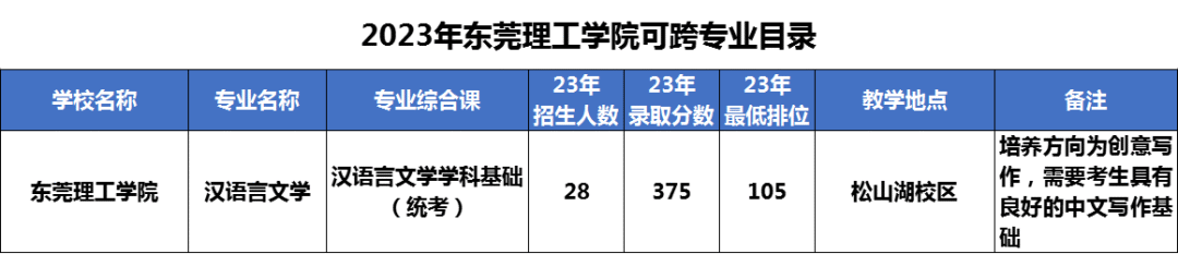 广东普通专升本(专插本)可以跨专业报考的10所公办院校 广东普通专升本(专插本)可以跨专业报考的10所公办院校