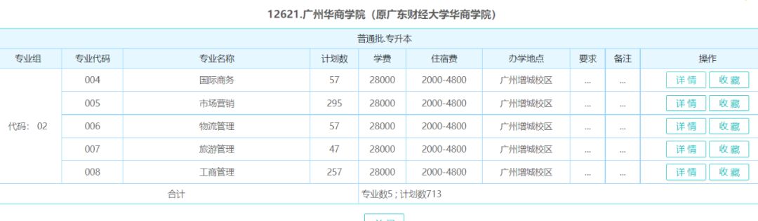 广东普通专升本（专插本）专业组志愿、平行志愿、调剂等问题的解释