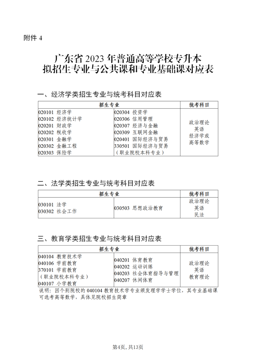 广东普通专升本省统考和校考有何区别,选择哪个更好? 640 (1).png