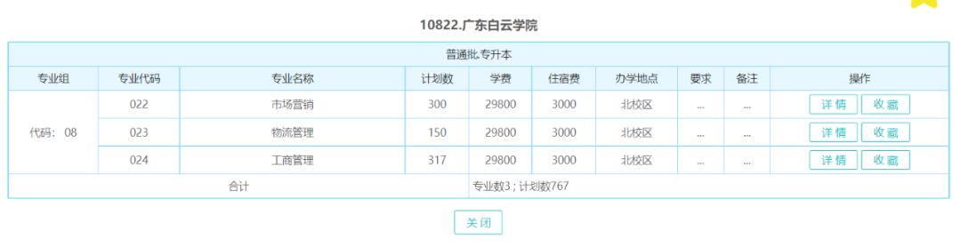 广东普通专升本（专插本）专业组志愿、平行志愿、调剂等问题的解释