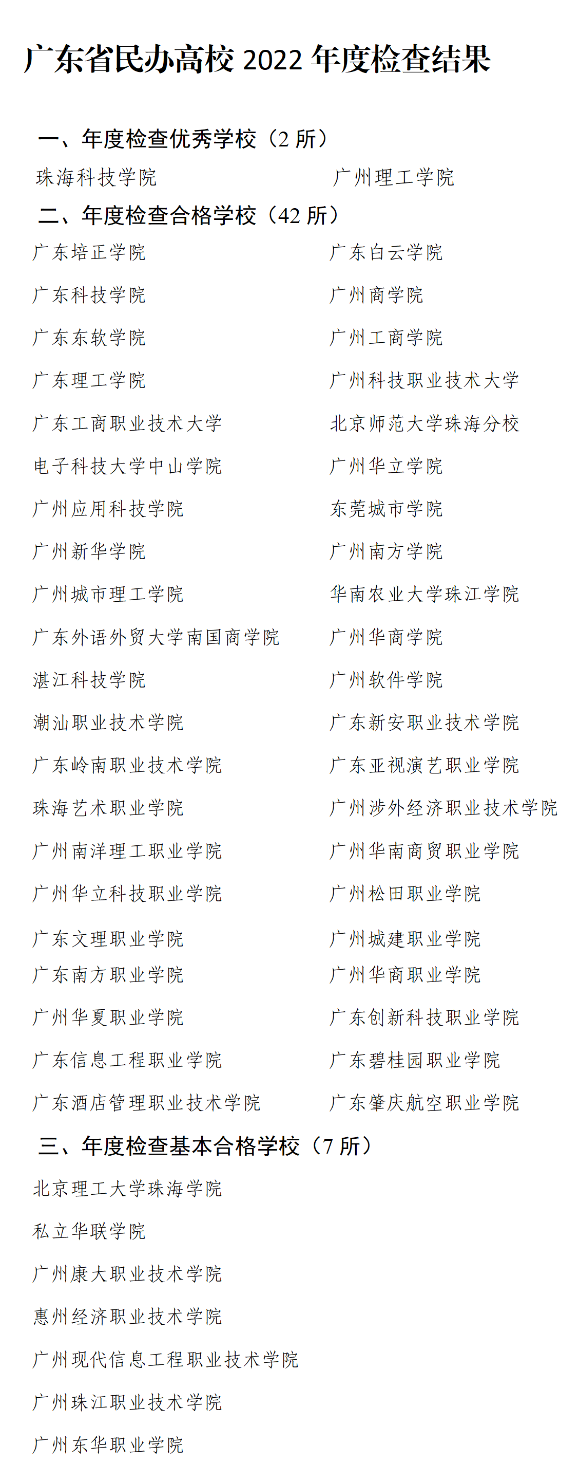 广东普通专升本这所院校被官方点名!会不会影响专升本招生?