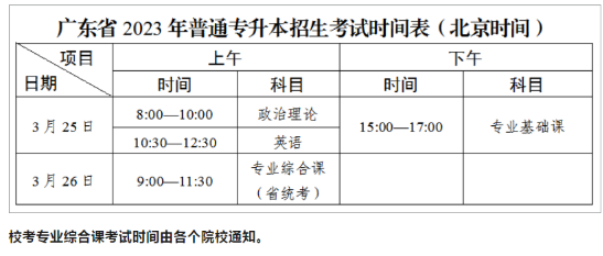 广东普通专升本(专插本)考试相关问题汇总! 广东普通专升本(专插本)考试相关问题汇总!