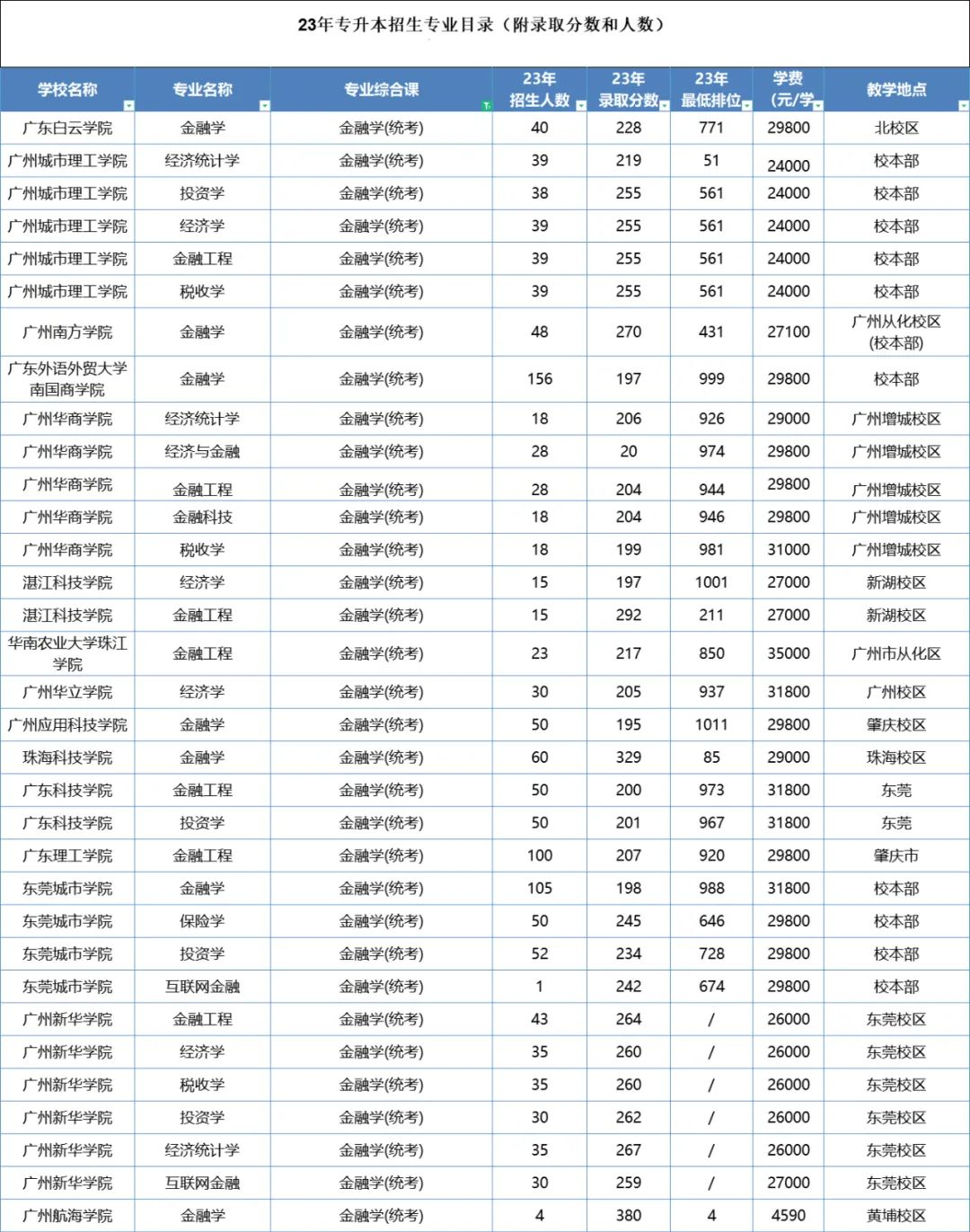 广东普通专升本适合考公考编的专业有哪些? 广东普通专升本适合考公考编的专业有哪些?
