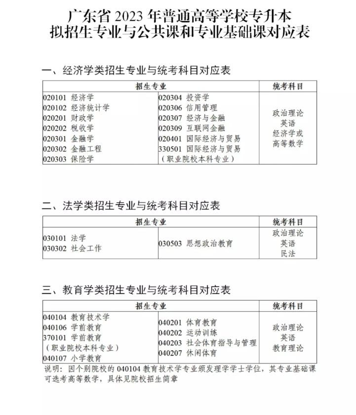 广东普通专升本统考和校考区别在哪?哪个更容易上岸? 广东普通专升本统考和校考区别在哪?哪个更容易上岸?