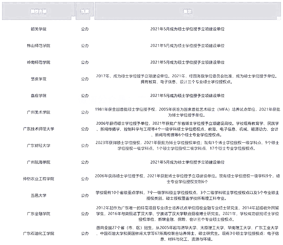 广东普通专升本（专插本）哪些学校可以考研?
