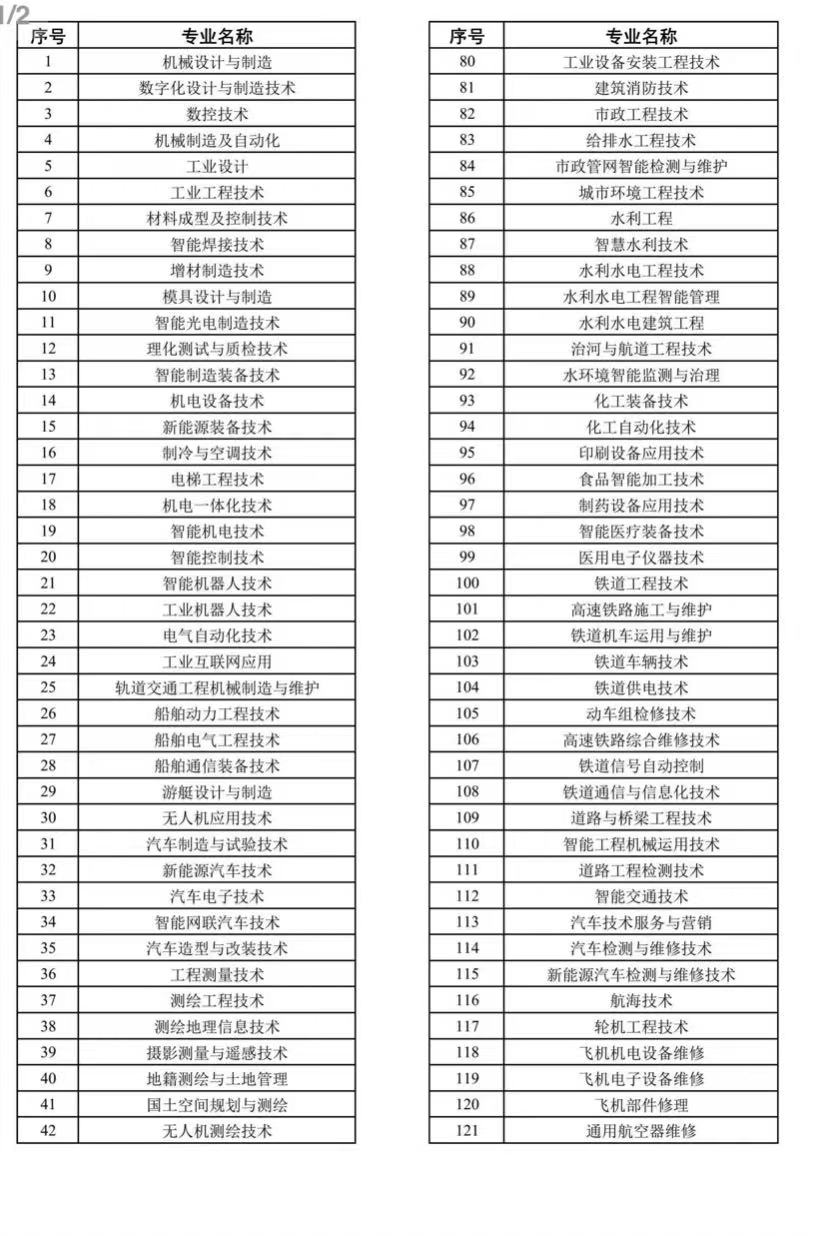 广东白云学院专插本各专业前置专业要求