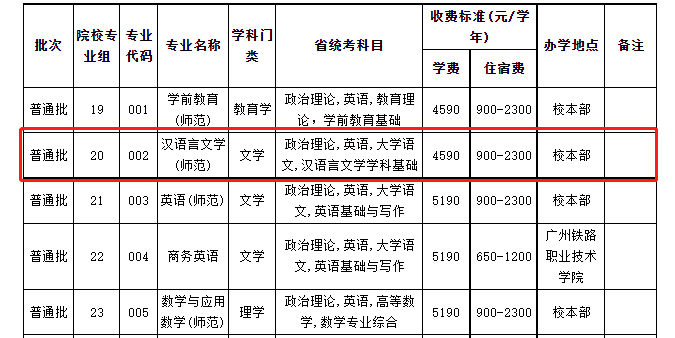 广东普通专升本汉语言文学考什么科目? 广东普通专升本汉语言文学考什么科目?