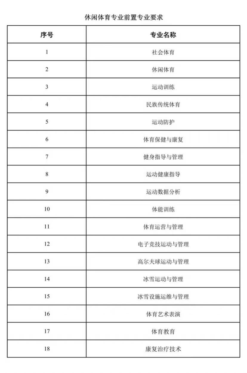 广东白云学院专插本各专业前置专业要求