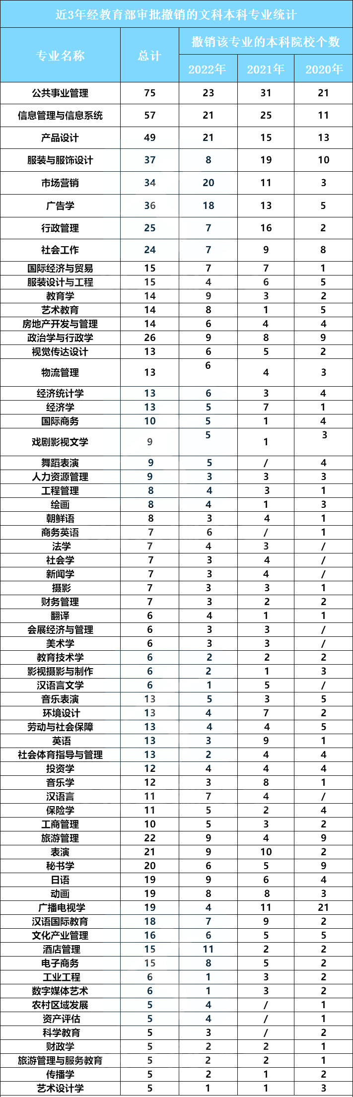 广东普通专升本（专插本）会有公办院校停招吗?