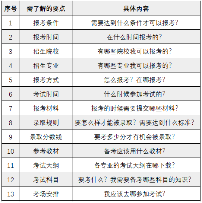 关于报考广东普通专升本（专插本）常见的9个问题