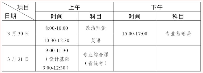 广东普通专升本(专插本)重要流程时间点梳理 广东普通专升本(专插本)重要流程时间点梳理