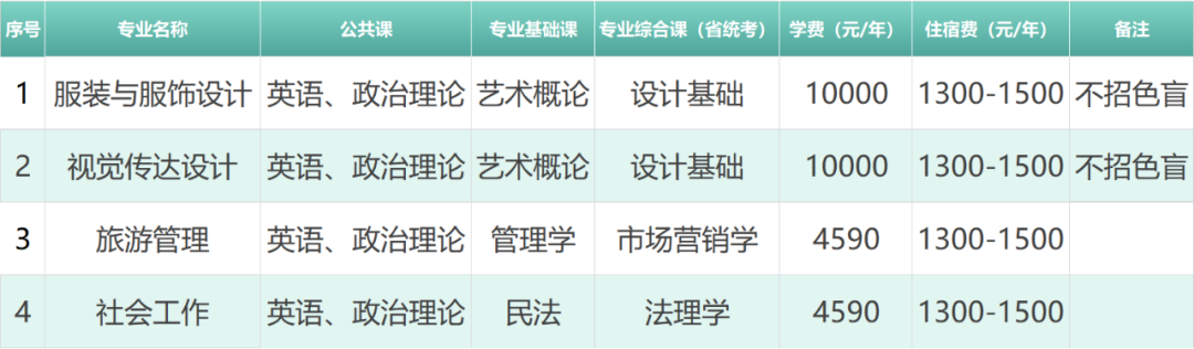 广东普通专升本（专插本）不限专业的专业有哪些？