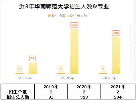 广东普通专升本(专插本)会有院校或专业停招?遇到这种情况应该这样解决! 广东普通专升本(专插本)会有院校或专业停招?遇到这种情况应该这样解决!
