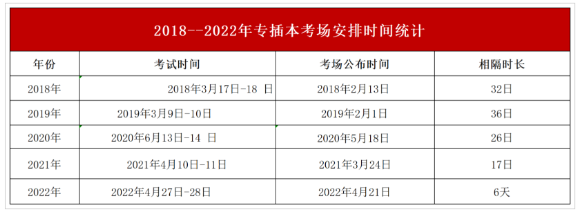 广东普通专升本（专插本）考场什么时候公布?