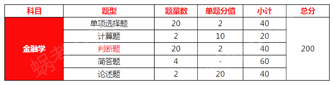 广东普通专升本(专插本)金融类专业上岸难度分析 广东普通专升本(专插本)金融类专业上岸难度分析