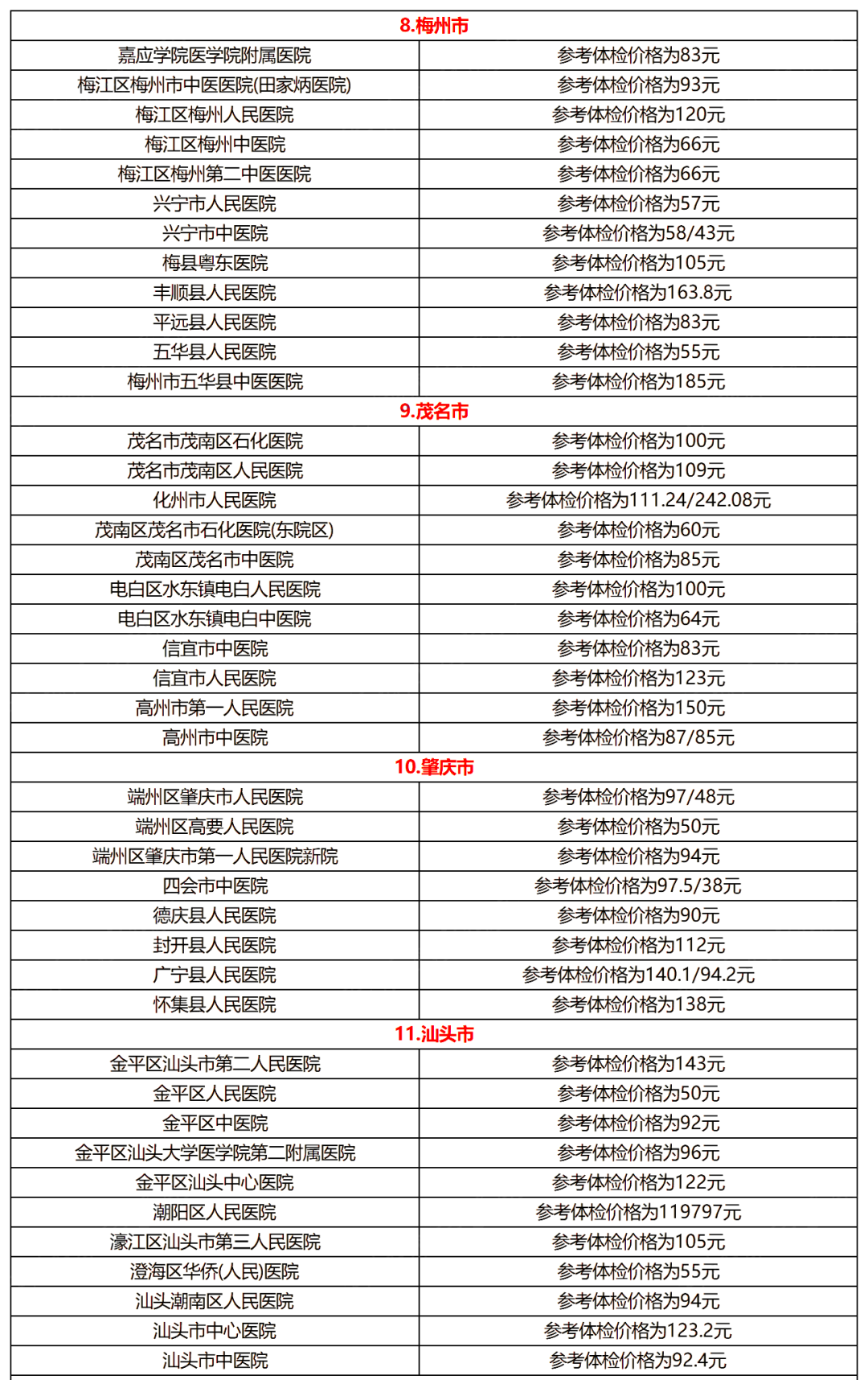 广东普通专升本(专插本)各地市医院体检费参考 广东普通专升本(专插本)各地市医院体检费参考