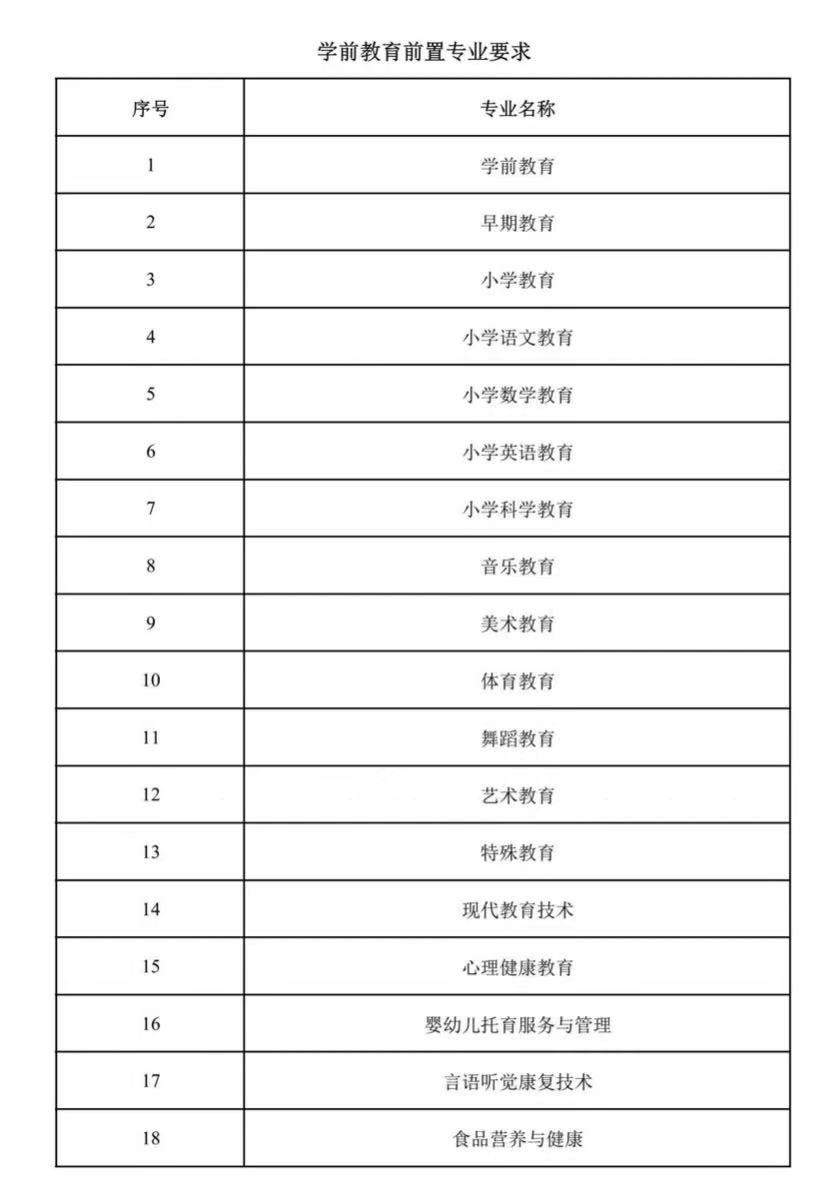 广东白云学院专插本各专业前置专业要求
