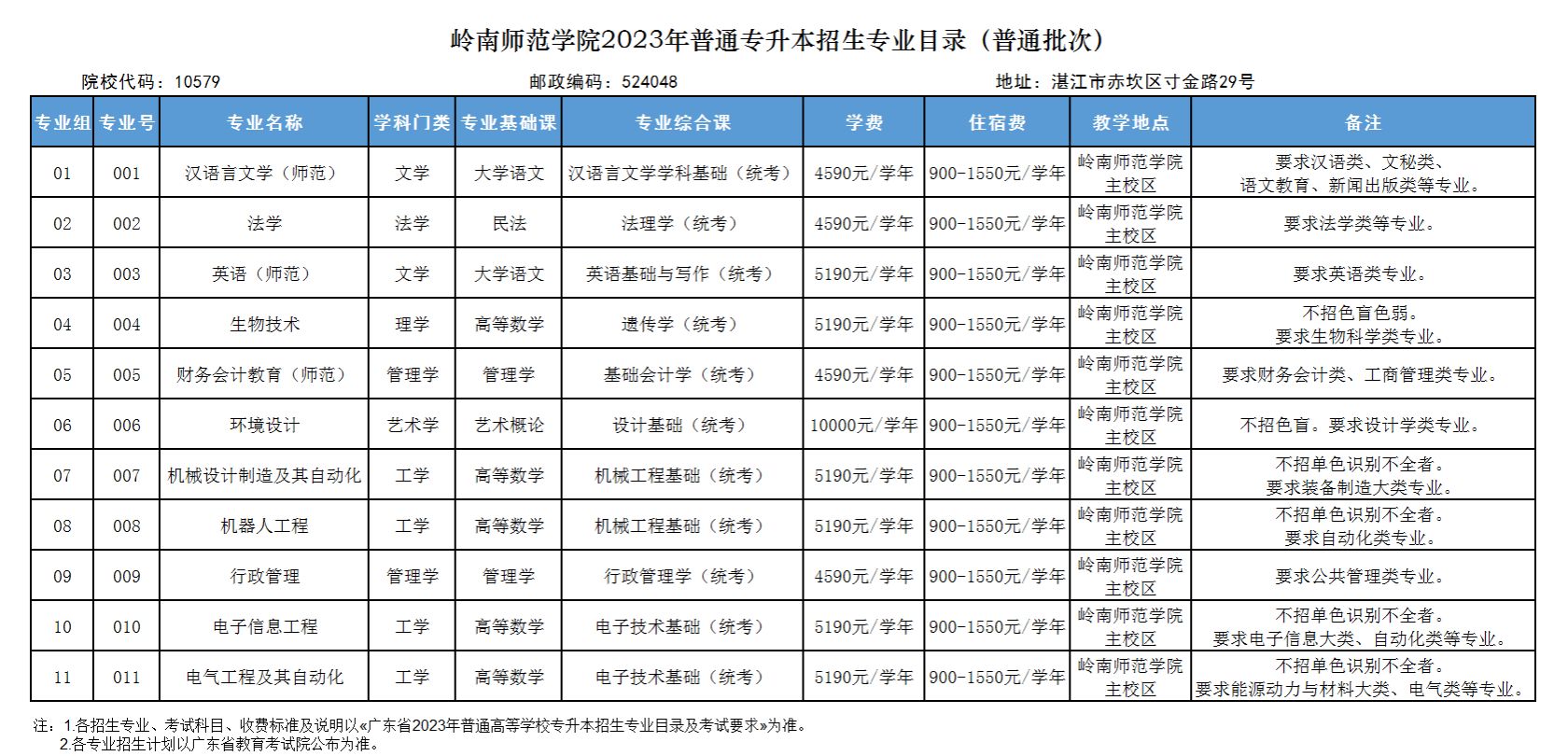广东岭南师范学院普通专升本在哪个校区 广东岭南师范学院普通专升本在哪个校区