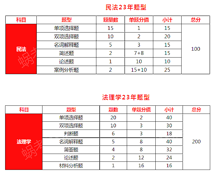 广东普通专升本(专插本)法学/社会工作专业上岸难度分析 广东普通专升本(专插本)法学/社会工作专业上岸难度分析