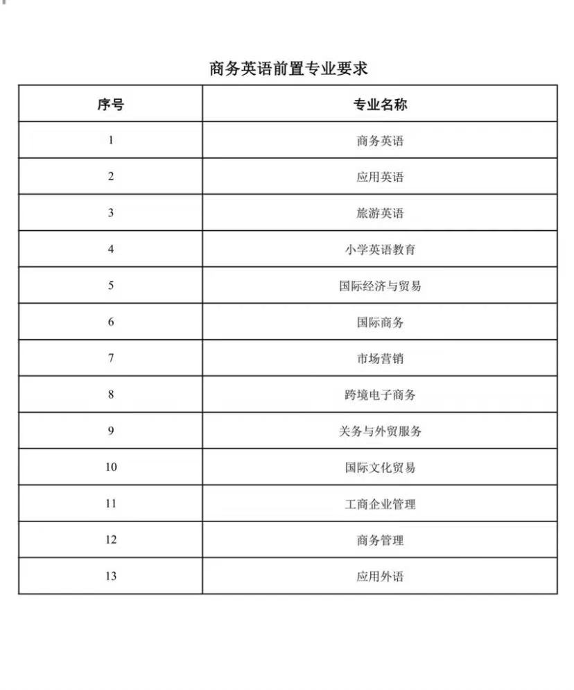 广东白云学院专插本各专业前置专业要求