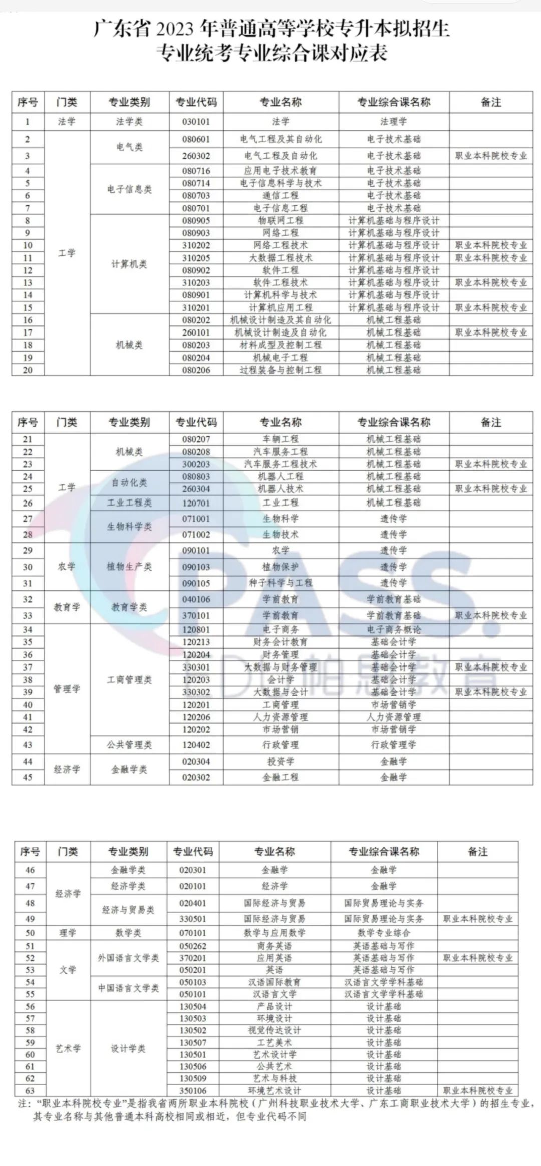 插本须知 | 广东普通专升本（专插本）统考和校考有什么区别？哪一个更容易？