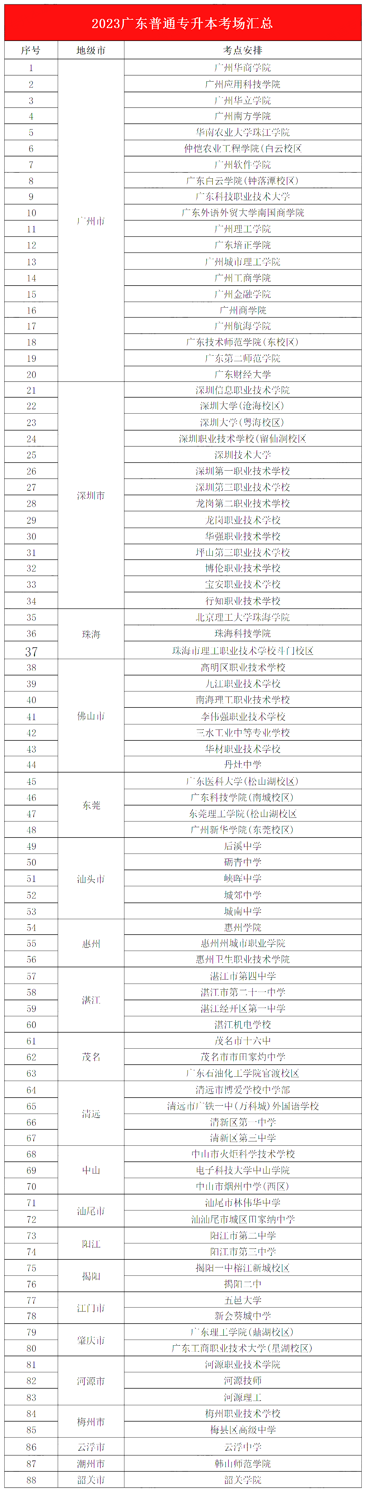 广东普通专升本（专插本）考场什么时候公布?