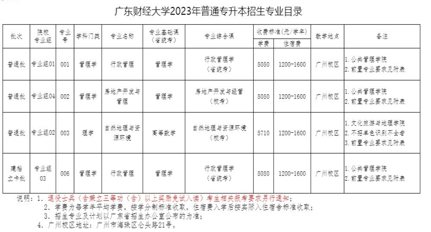广东财经大学普通专升本考什么科目? 1.png
