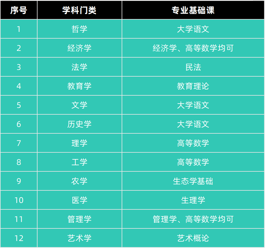 近8年广东普通专升本(专插本)考试人数与录取率 近8年广东普通专升本(专插本)考试人数与录取率
