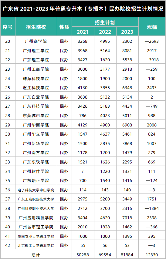 近8年广东普通专升本(专插本)考试人数与录取率 近8年广东普通专升本(专插本)考试人数与录取率