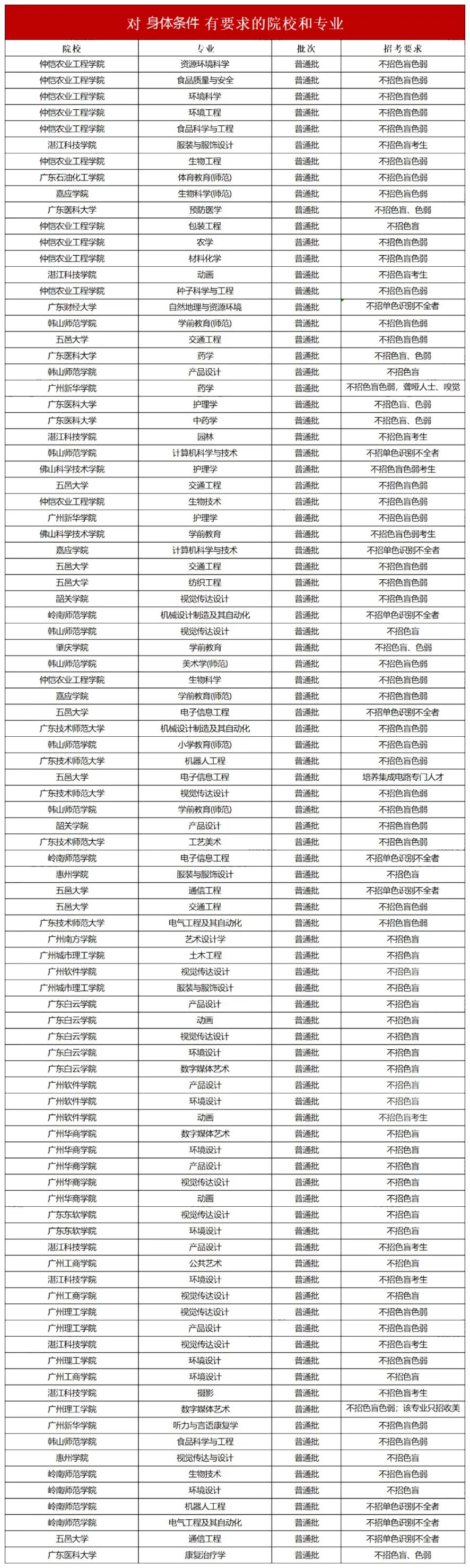 广东普通专升本(专插本)报考有没有要求 广东普通专升本(专插本)报考有没有要求