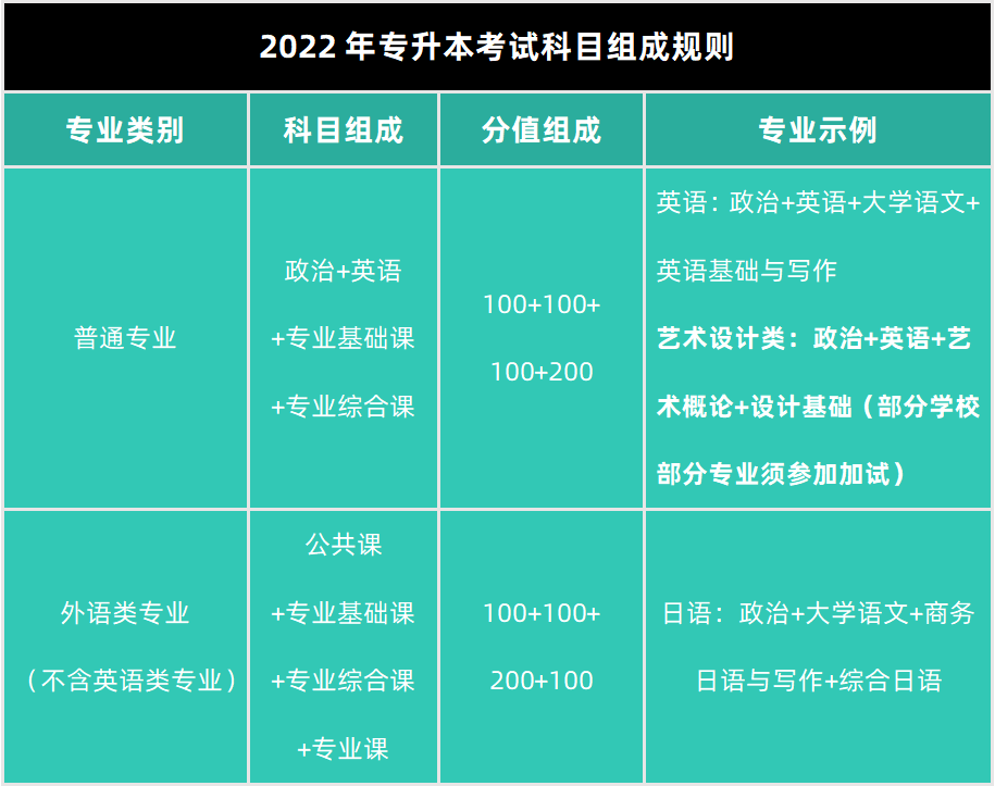 近8年广东普通专升本(专插本)考试人数与录取率 近8年广东普通专升本(专插本)考试人数与录取率