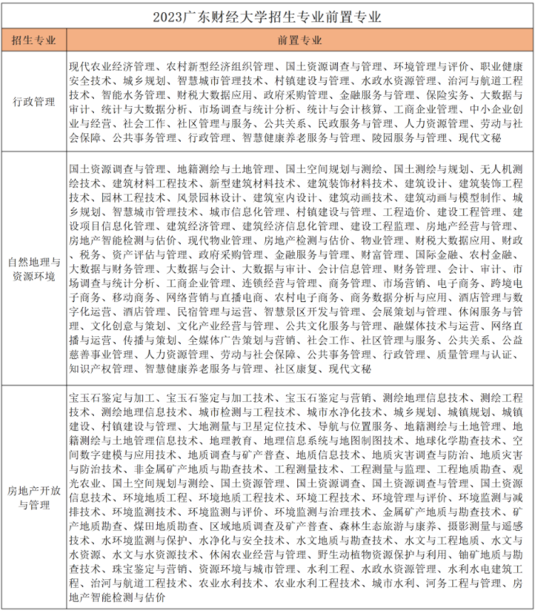 广东财经大学普通专升本可以考本校吗？