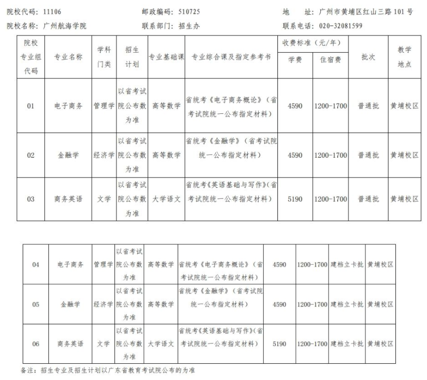 广州航海学院普通专升本考什么科目? 广州航海学院普通专升本考什么科目?