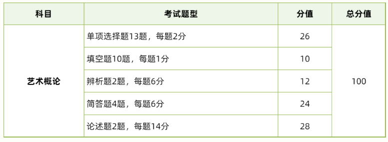 广东省专插本艺术概论考什么?