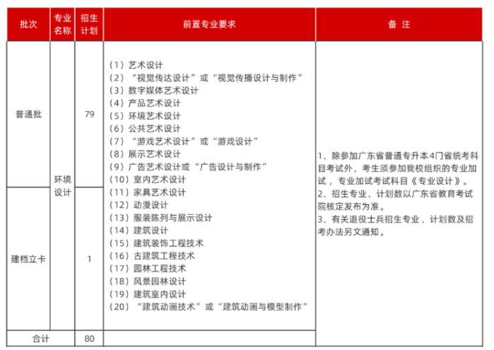 广东普通专升本（专插本）各院校招生计划什么时候公布?